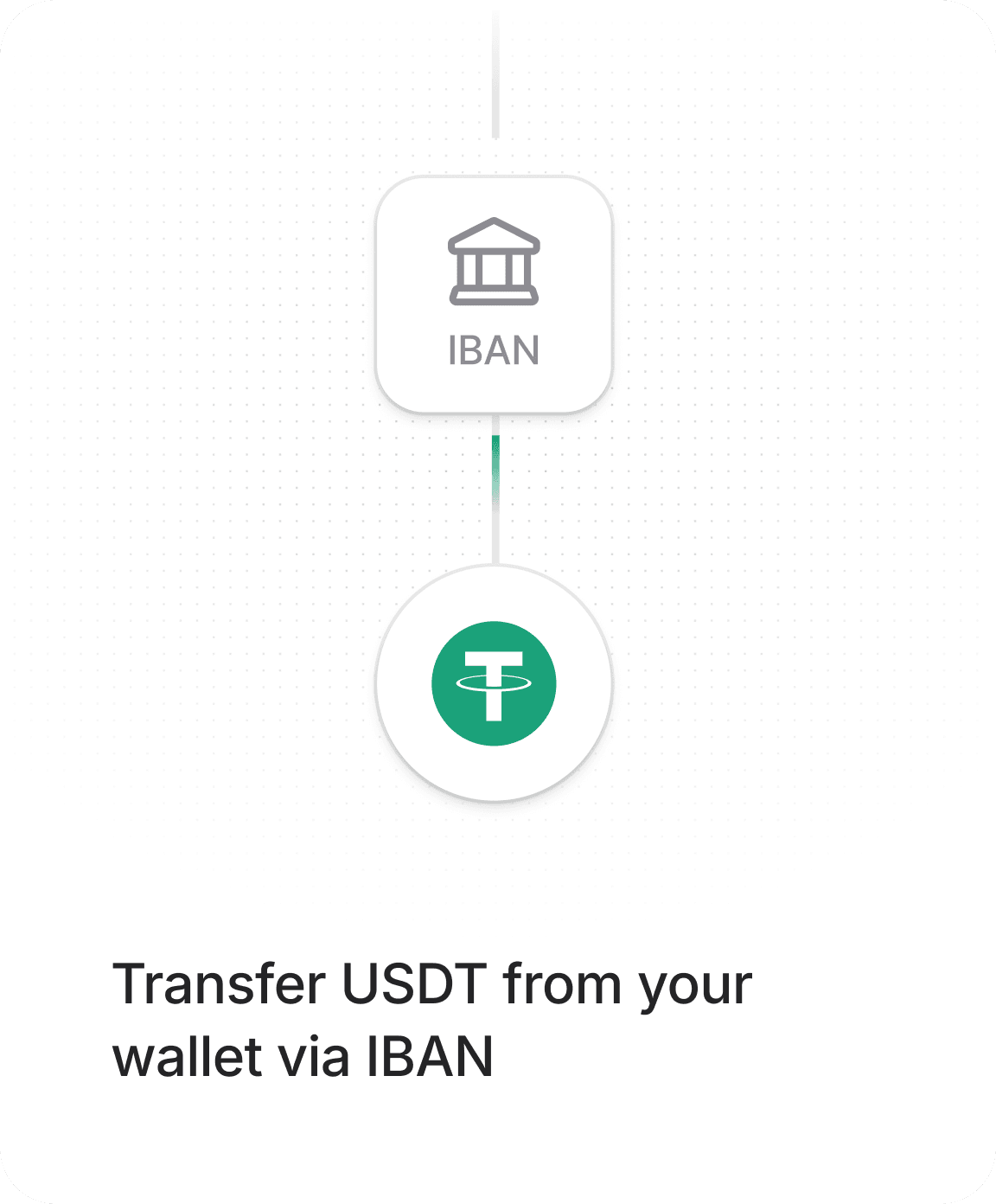 Transfer USDT from your wallet via IBAN